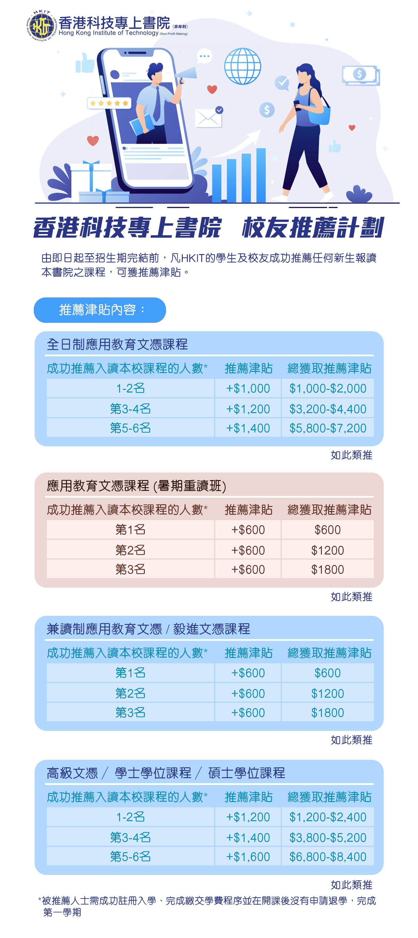 校友推薦計劃